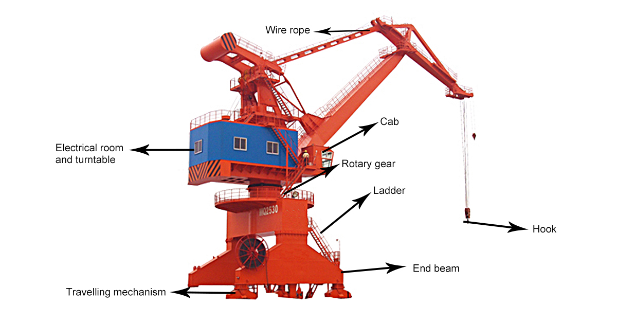 portal crane details