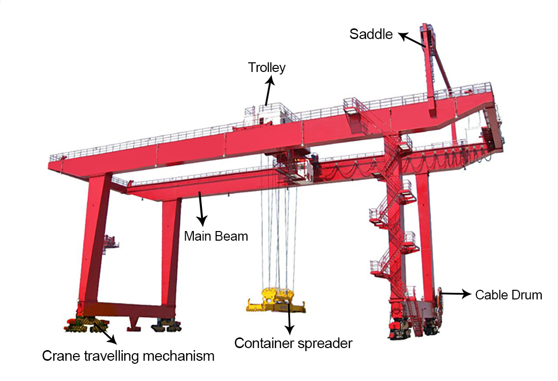 rail mounted container gantry crane detail