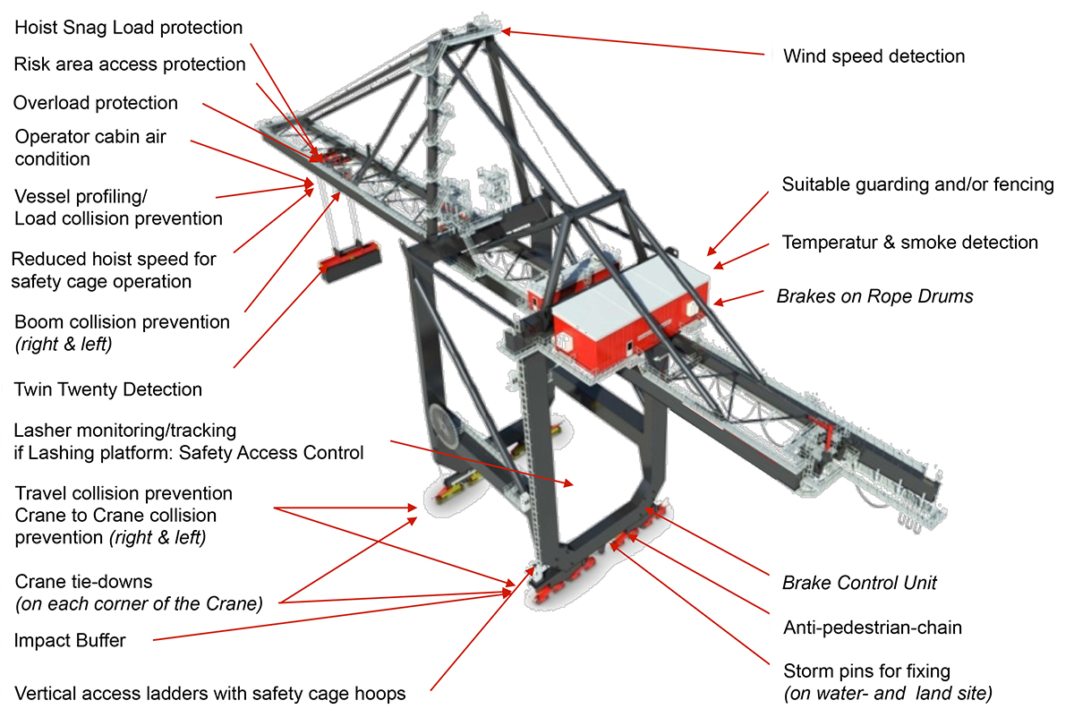 sts container quay crane details