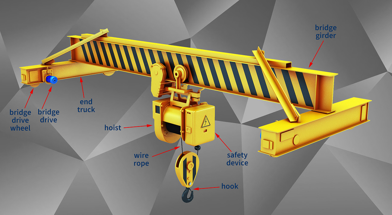 electric single girder overhead crane details