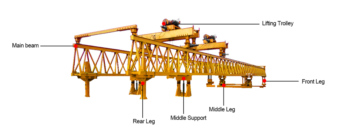 ho qala lintlha tsa girder gantry crane