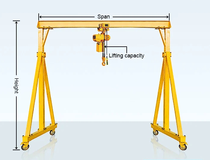 portable gantry crane