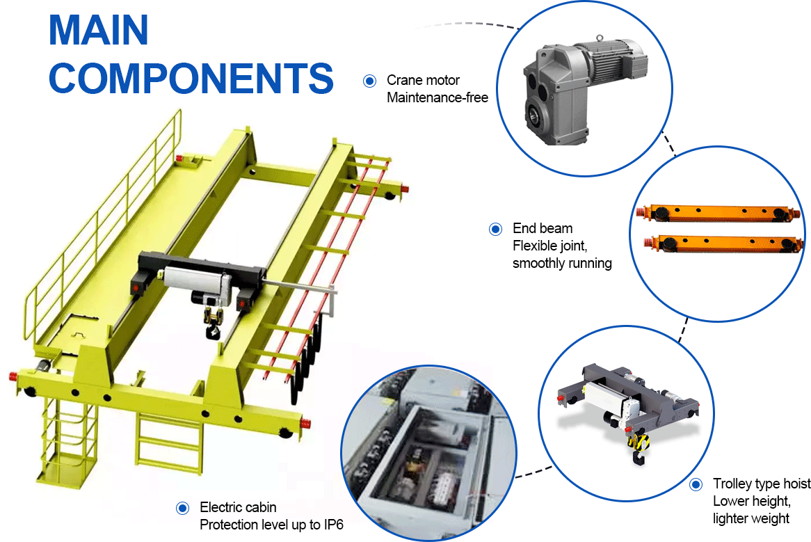 overhead crane